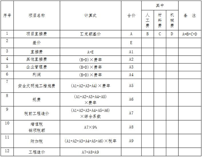 工程造价,星空中国