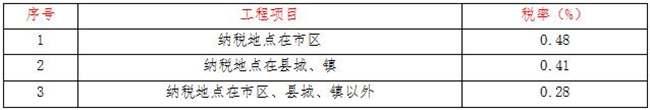 工程造价,星空中国项目管理有限公司