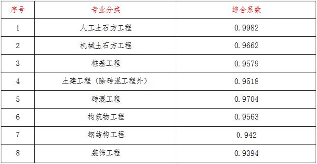 工程造价,星空中国项目管理有限公司
