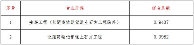 工程造价,星空中国项目管理有限公司