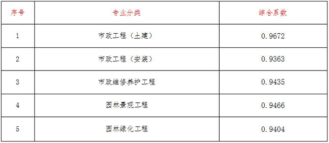 工程造价,星空中国项目管理有限公司
