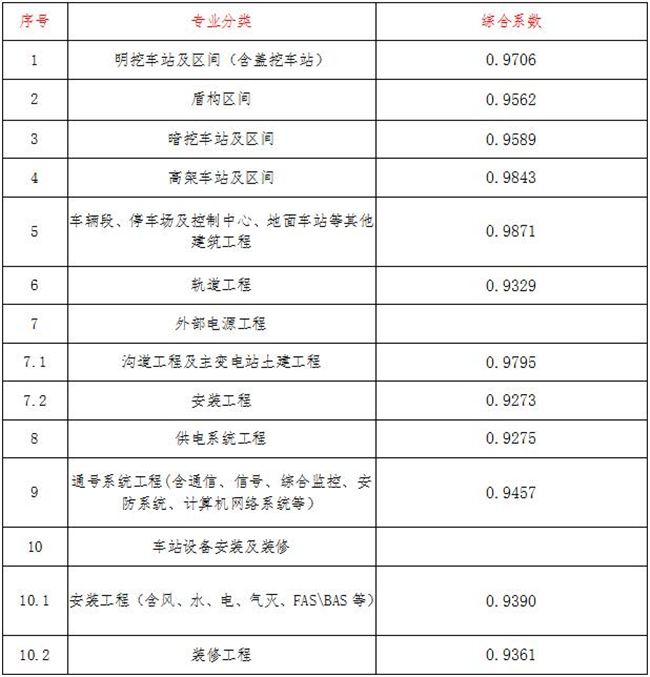 工程造价,星空中国项目管理有限公司