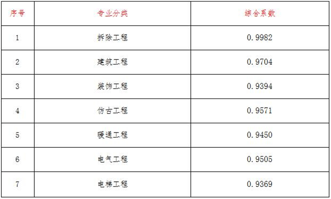 工程造价,星空中国项目管理有限公司