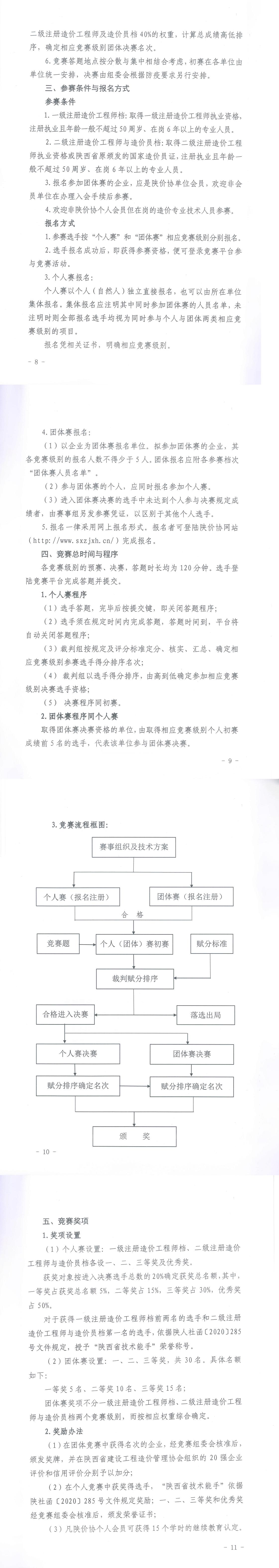 星空中国,工程造价,造价